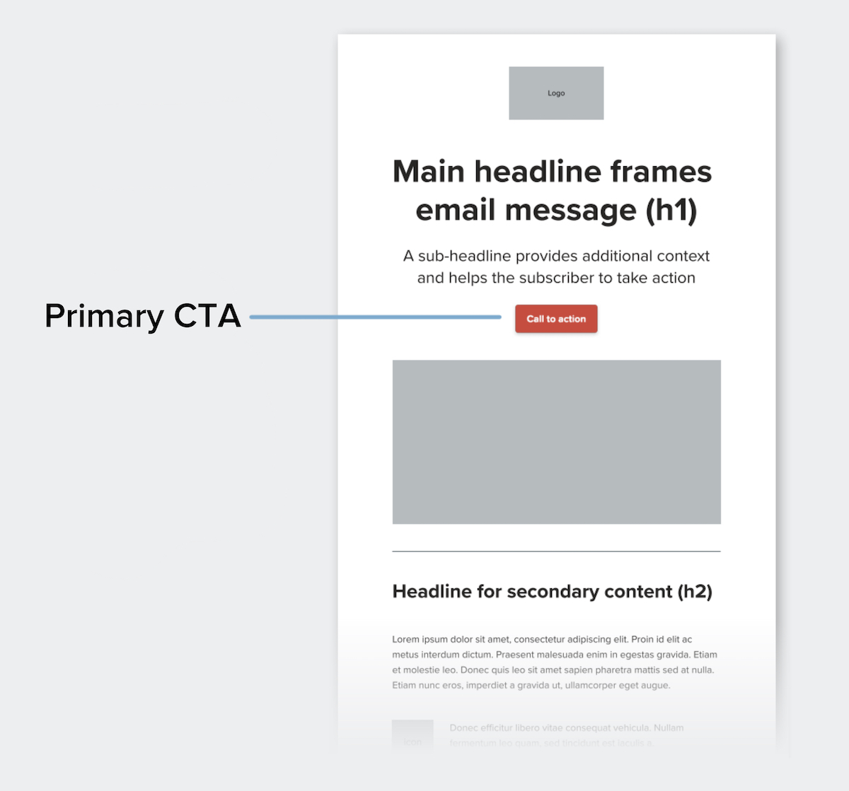 Primary CTA - Calls-To-Action: Best Practices in Email Marketing [Guide] - Litmus