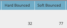 hard bounce vs. soft bounce email data in an ESP