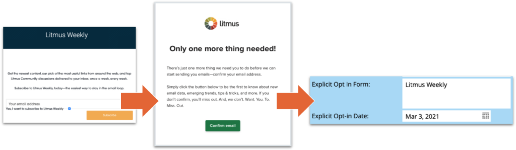 example of GDPR compliant email consent from Litmus