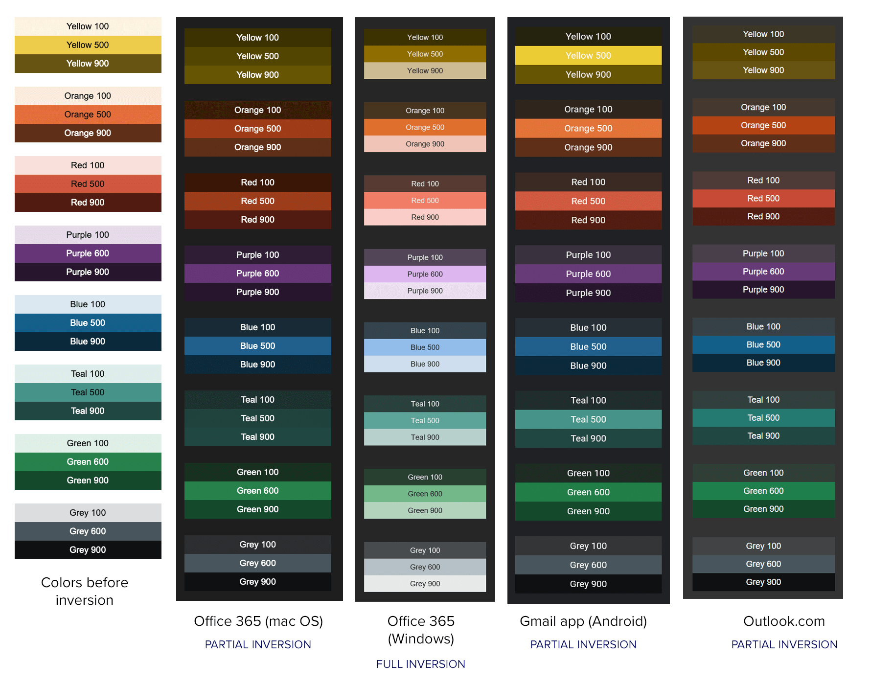 css color codes for gray