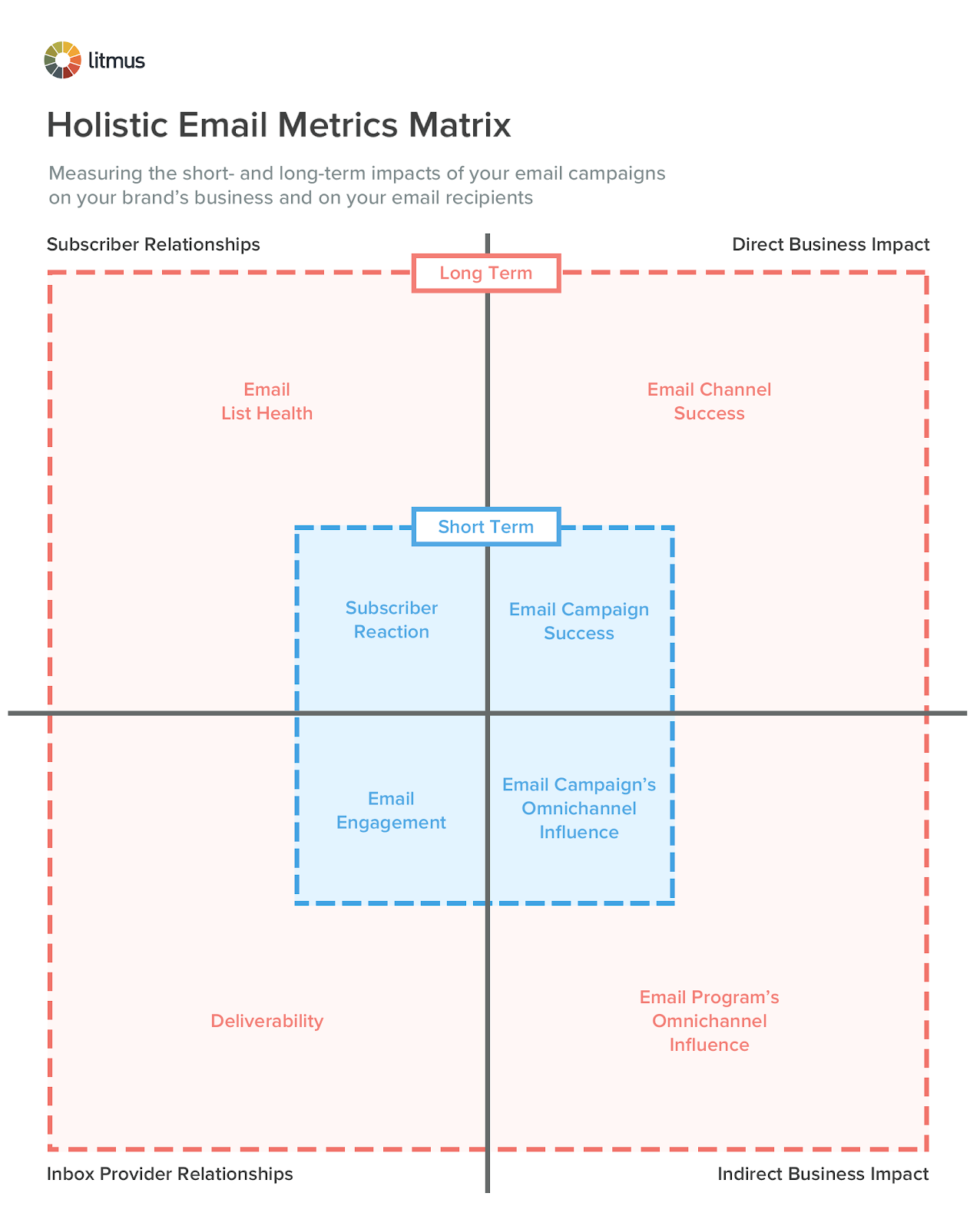 holistic_email_metrics_matrix