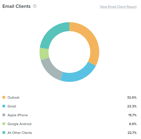 email client usage data in Litmus Email Analytics