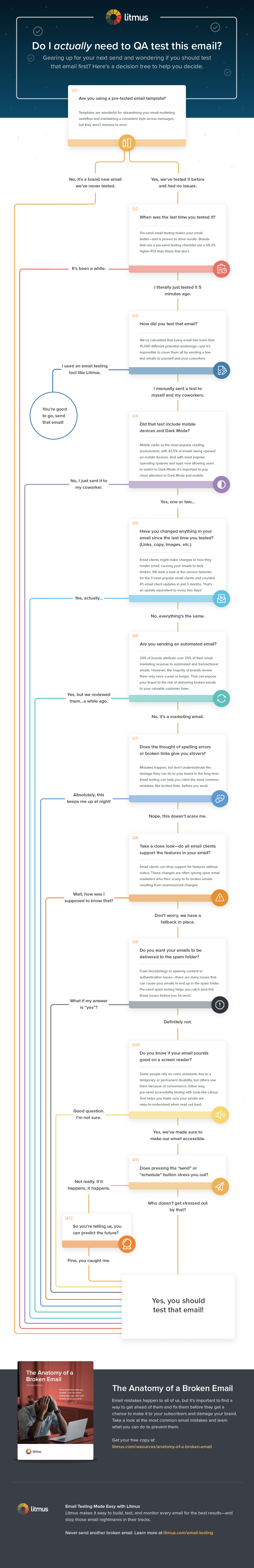 Valójában ellenőriznem kell ezt az e-mailt?