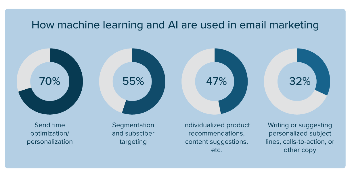 Why Personalization is Important in Email Marketing? Boost Engagement