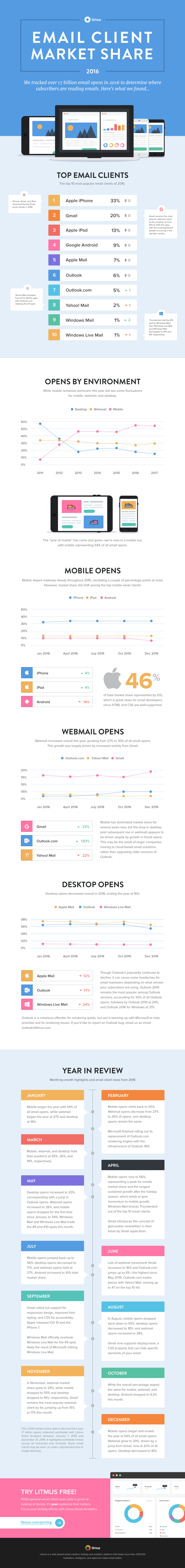 Email-Client-Market-Share-2016