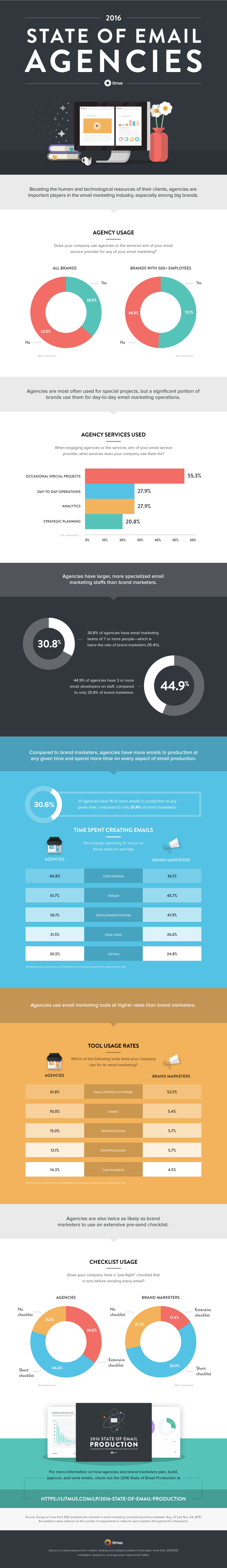 2016-State-of-Email-Agency-Engagement