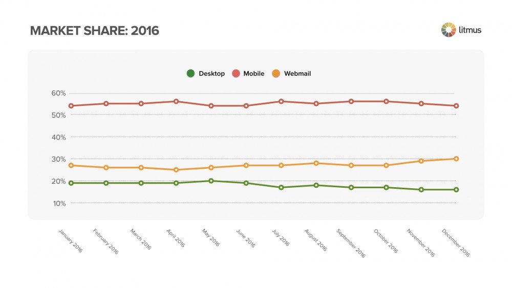 2016marketshare.001