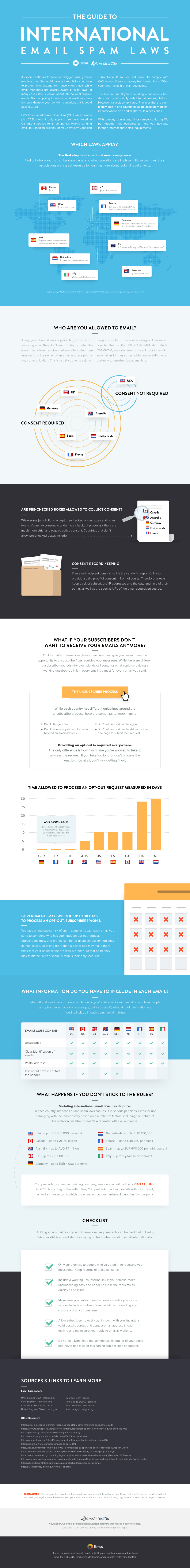 2_the-guide-to-international-spam-laws