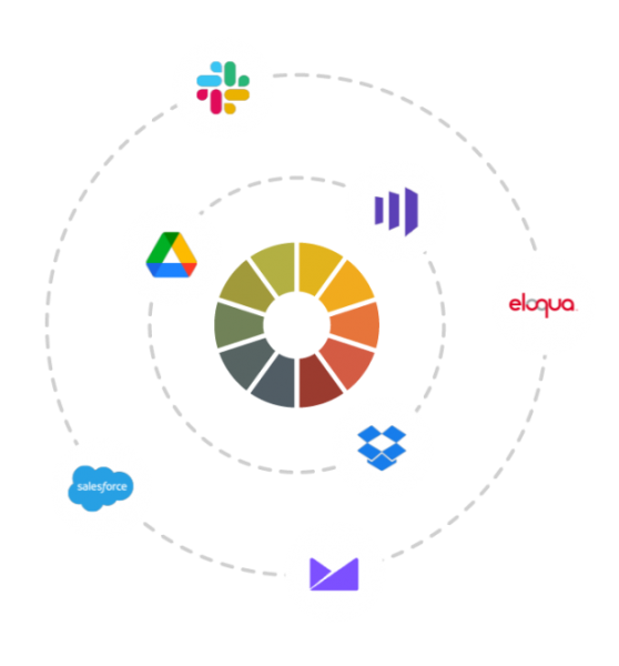 With Litmus Technology Integrations you can say goodbye to manual, time-consuming tasks so you can get more from your marketing in less time