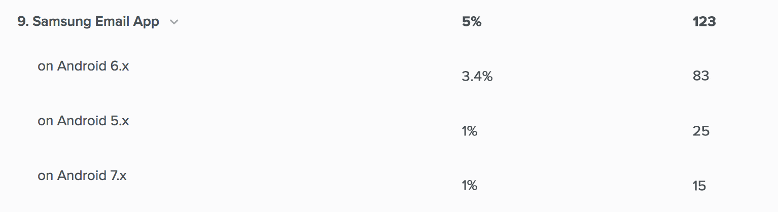 Samsung device opens in Email Analytics