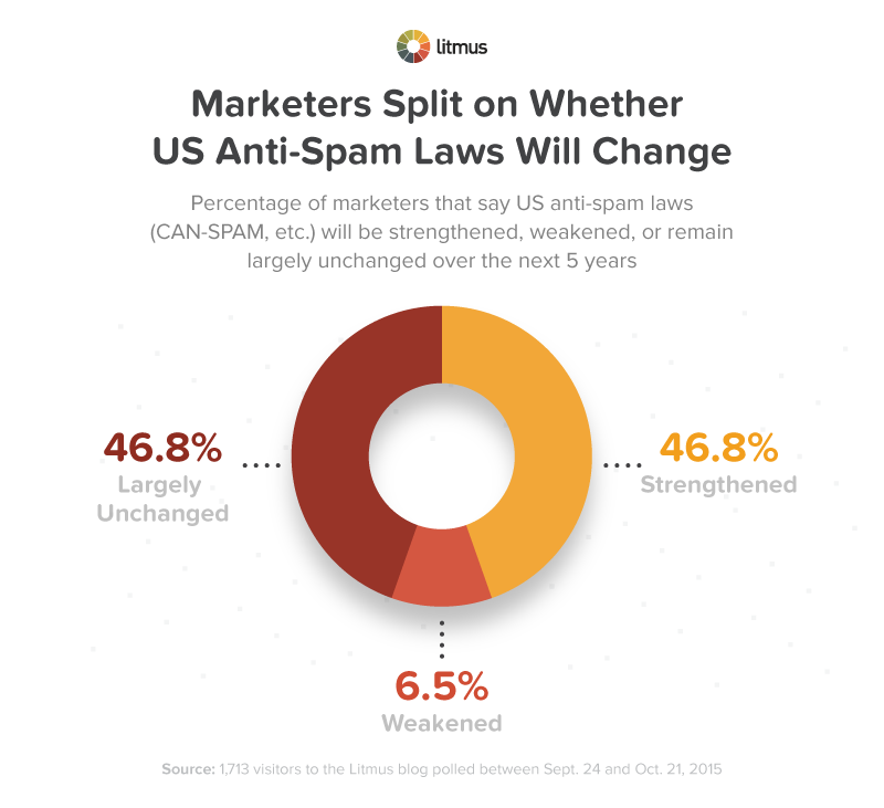 anti-spam-law-graph6