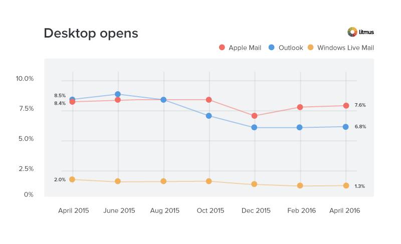 April-desktop-market-share