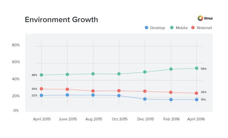 April-environmental-growth-market-share