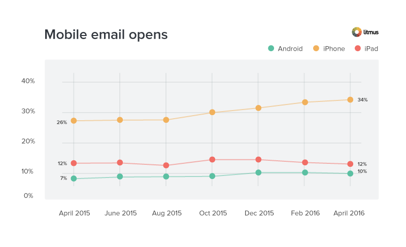 April-mobile-market-share