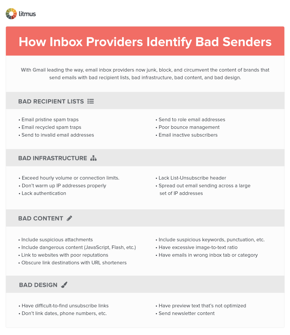 Bad-sender-chart-2