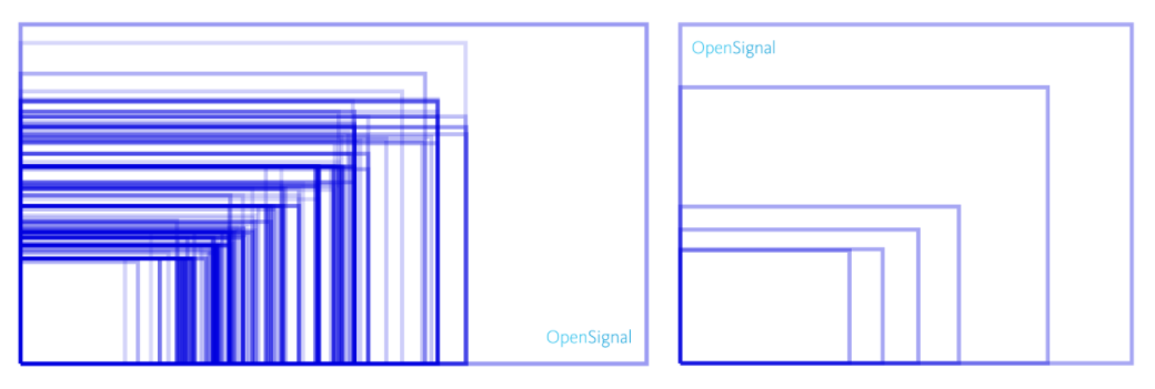 Android device screen size fragmentation vs. iOS devices