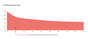 email engagement analytics from Litmus.