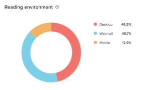 bildschirmfoto 2017 09 29 um 19.40.14 300x178 - 4 Metrics You Should Add to Your Email Reporting - Litmus