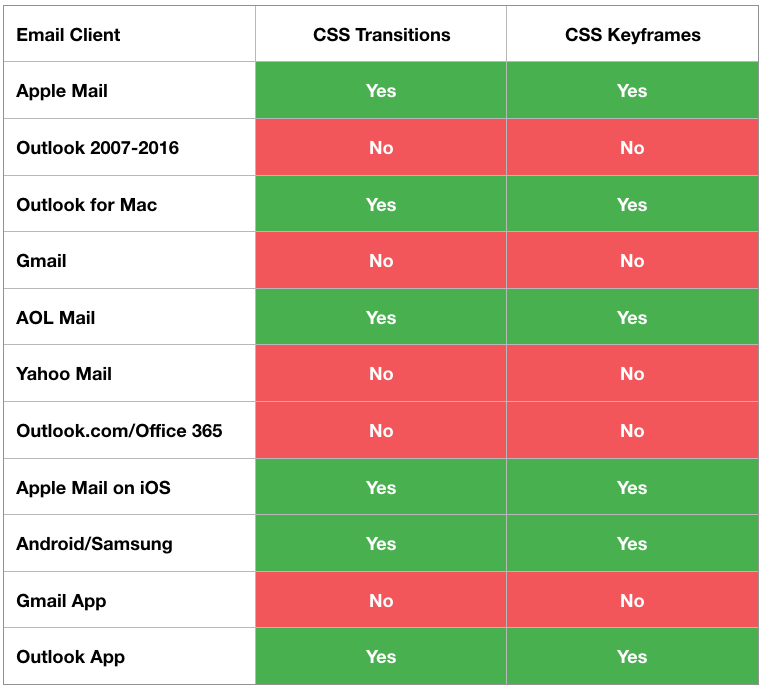 Css values. CSS скорость анимации. CSS Keyframe. CSS переход по вкладкам. Transition CSS.