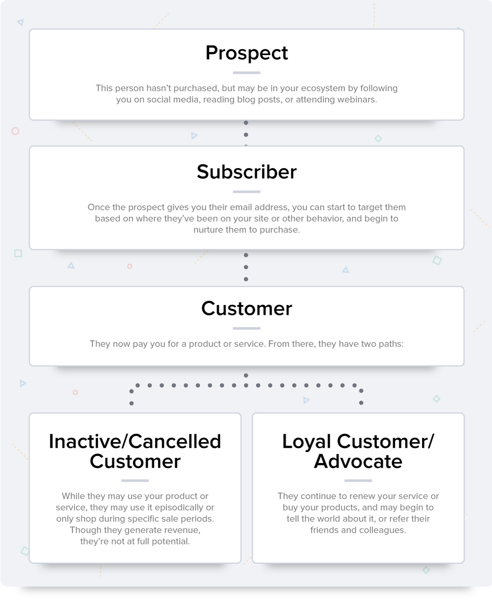 customer-journey-