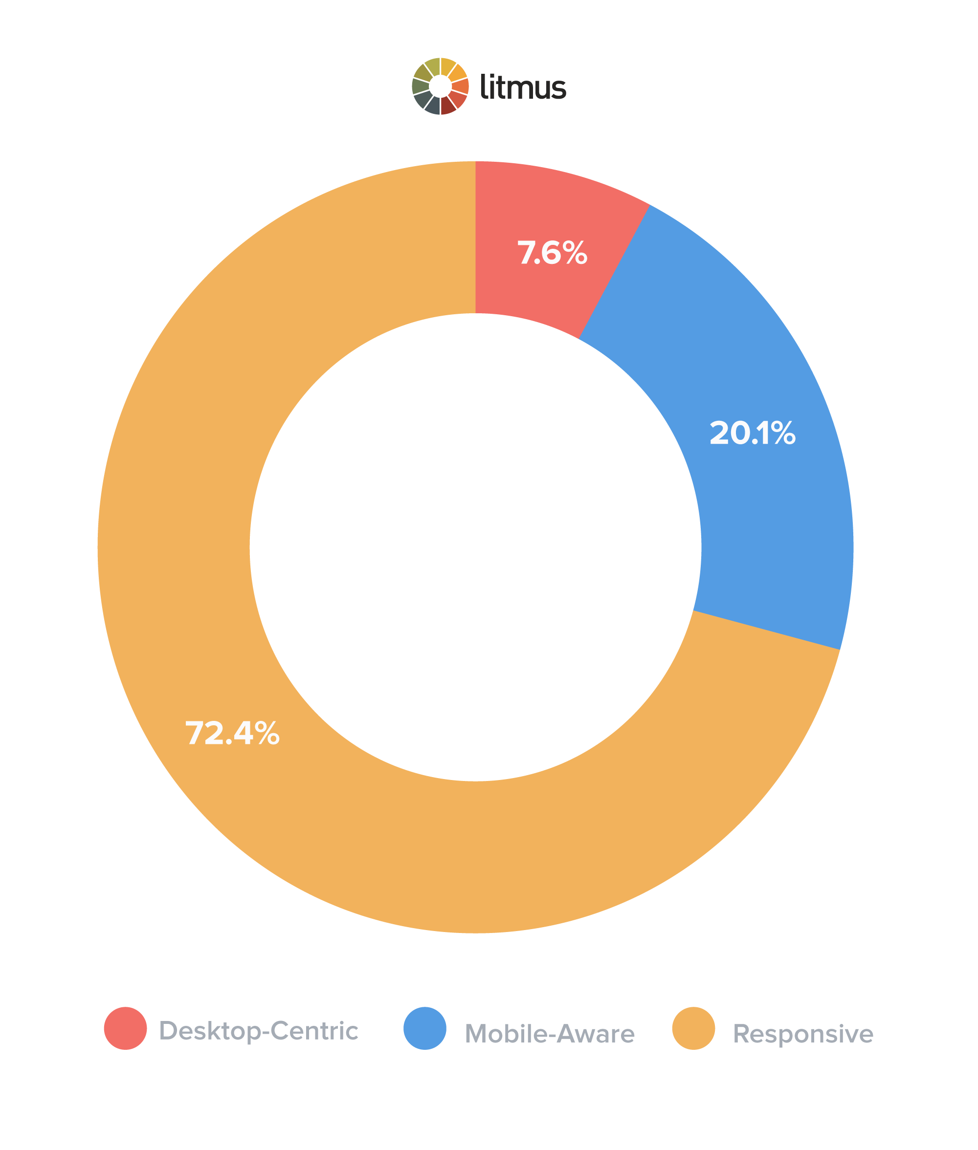 Design-Used-for-Broadcast--&-Segmented-Emails