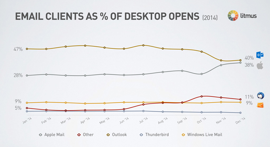 desktop-changes-2014