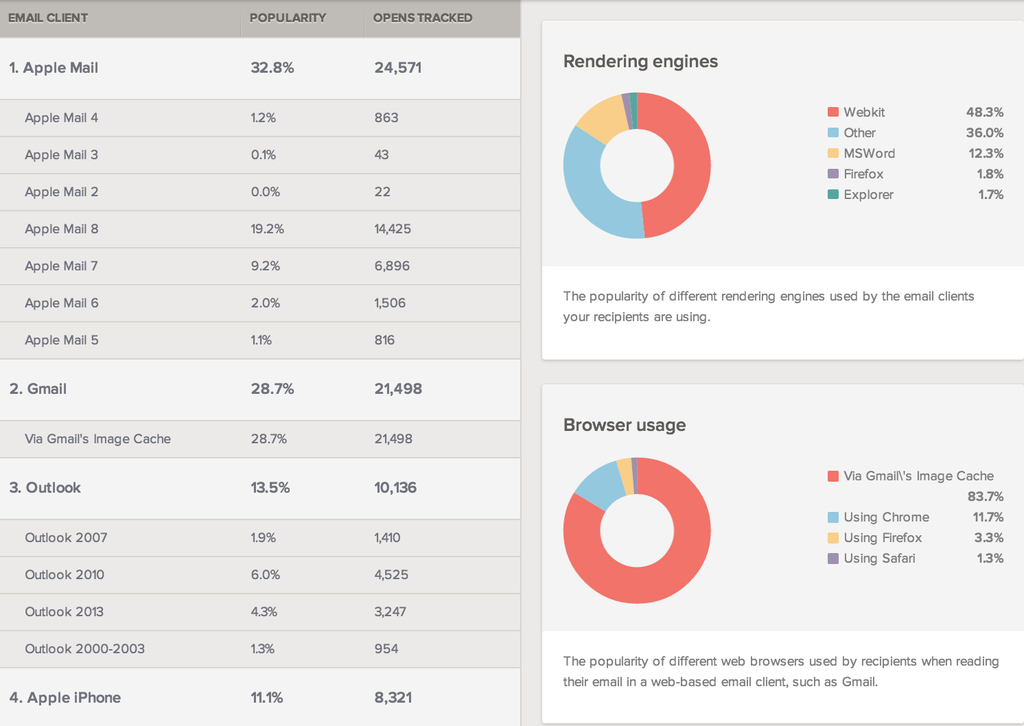 EA-analytics