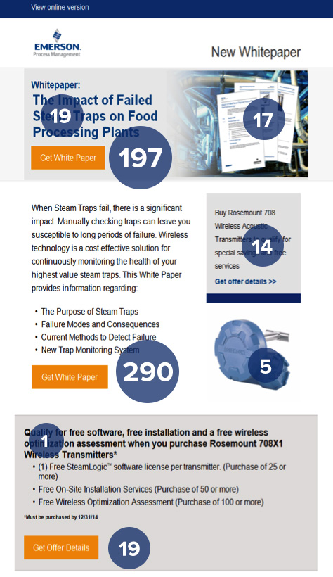 email-clicks