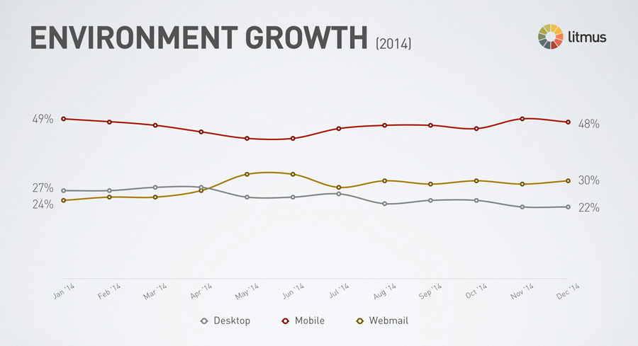 email-client-growth-2014