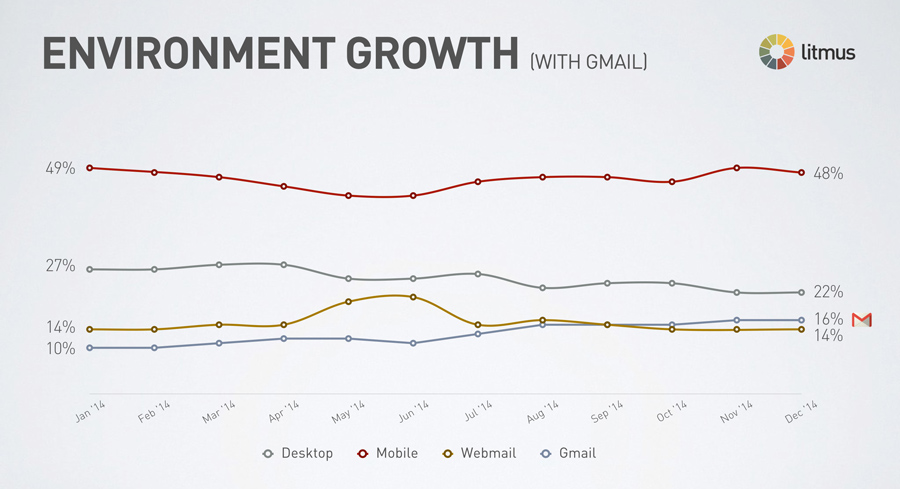 email-client-growth-gmail-2014