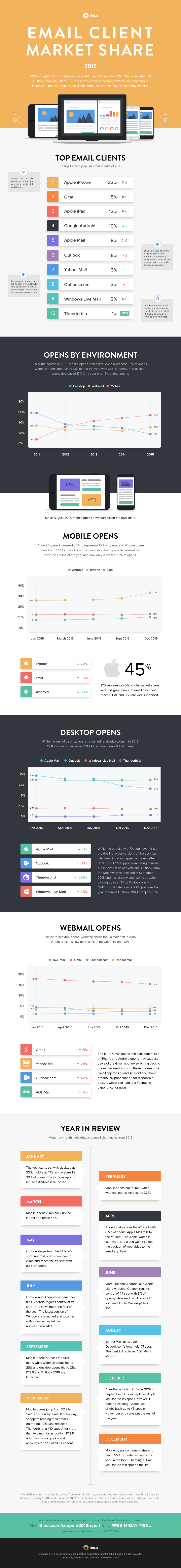 email-client-market-share-2015-002