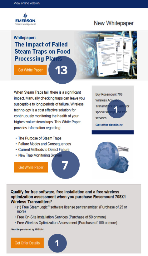 email-leads