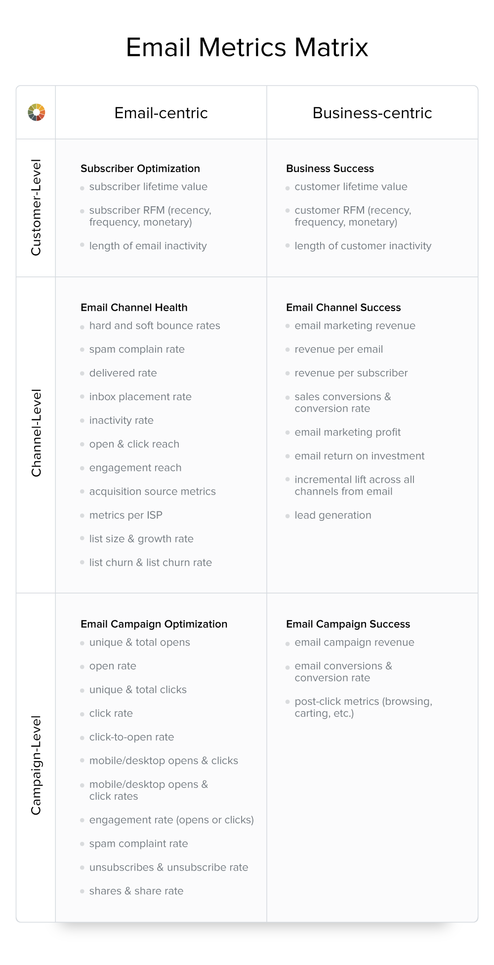 email-metrics-matrix