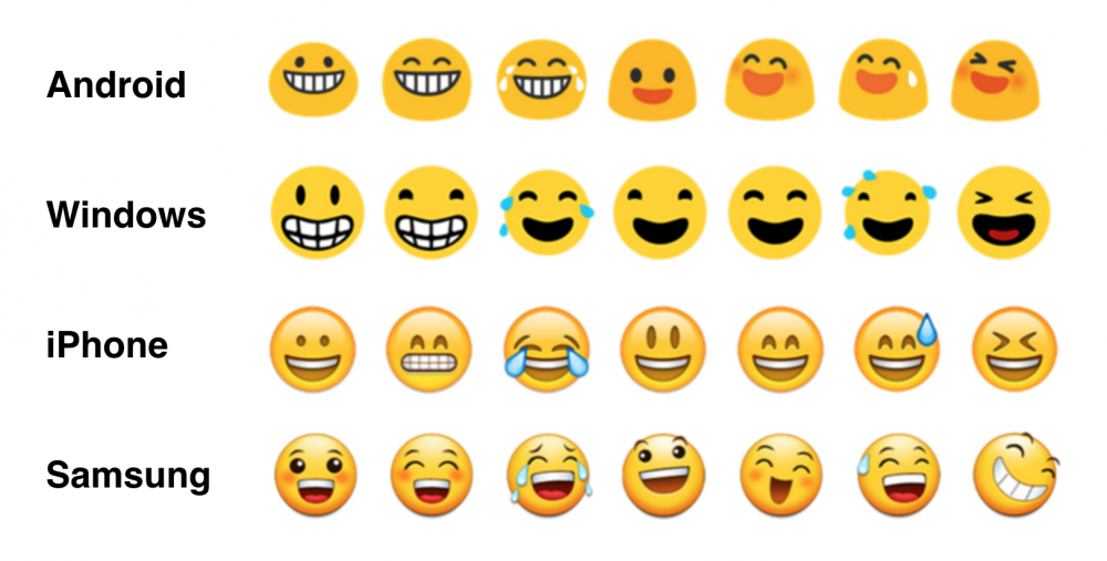 emojis render differently on different operating systems OS