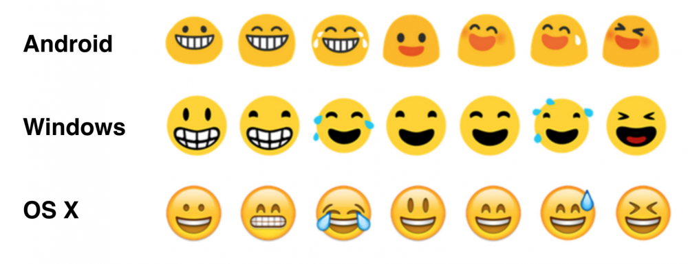 Comparison of emoji in email on Android, Windows, and Apple OS X