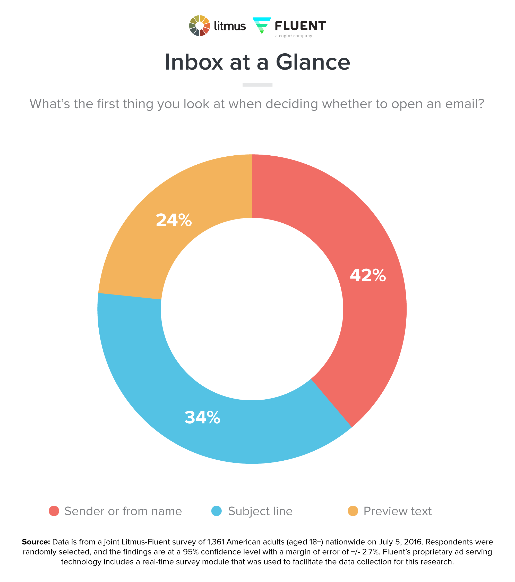 Inbox-at-a-glance
