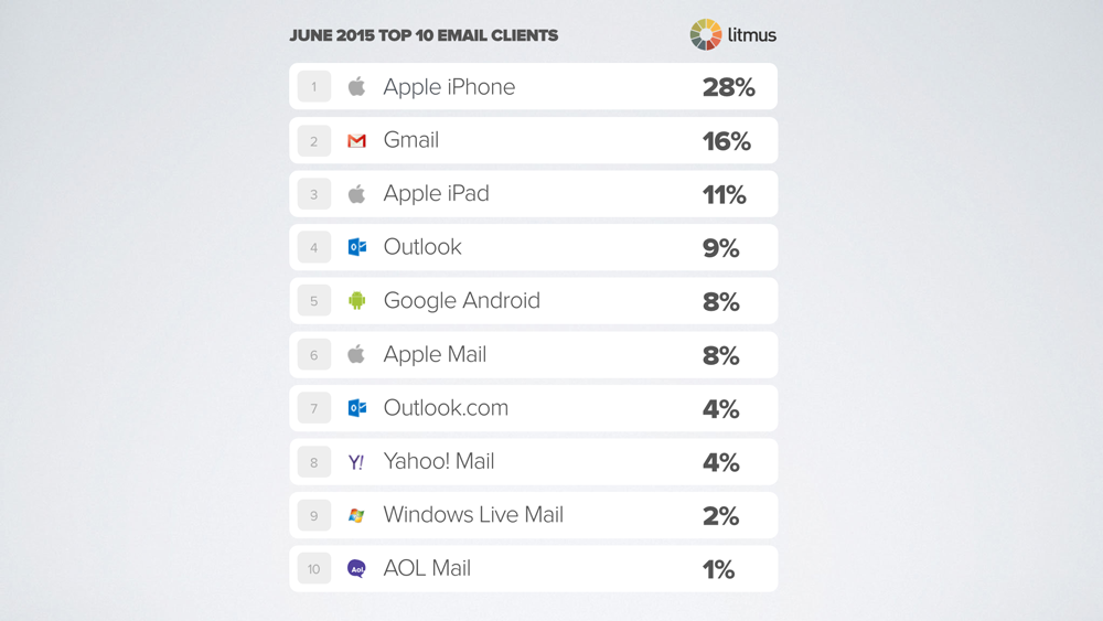 jul2015-mkt-share.001