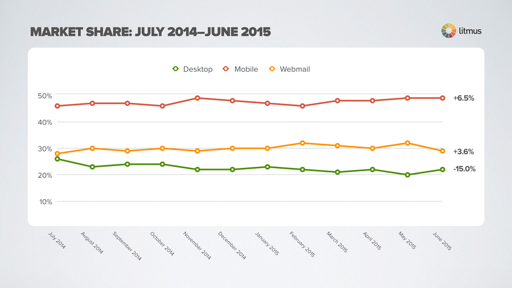 jul2015-mkt-share.002