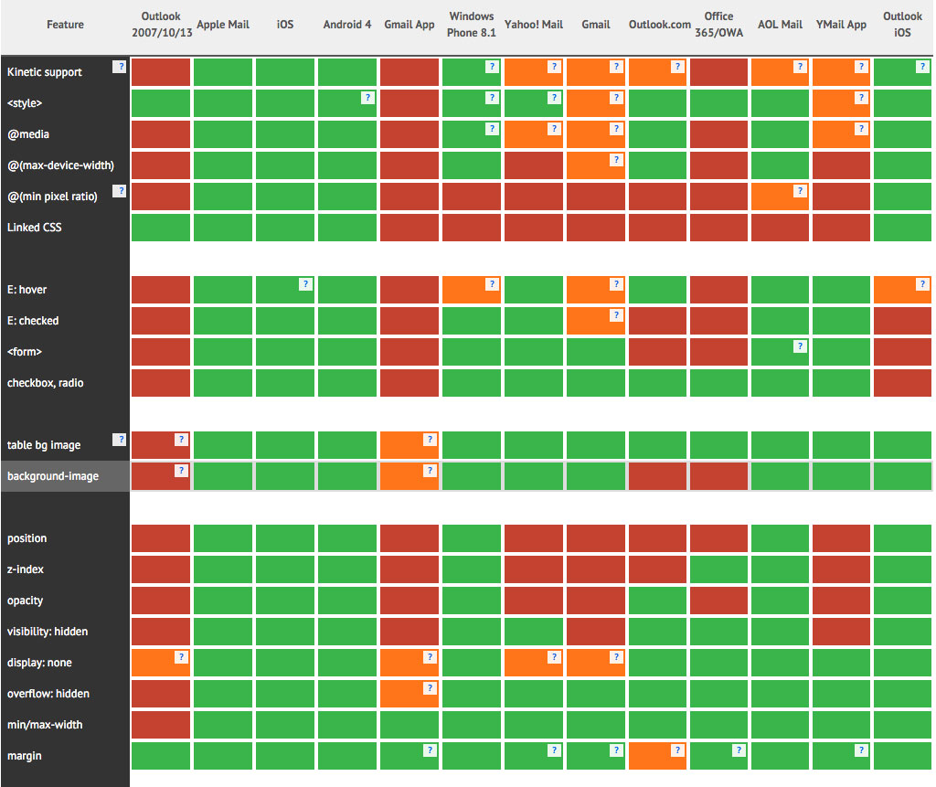 Part of Justin's Kinetic Email CSS Support resource.