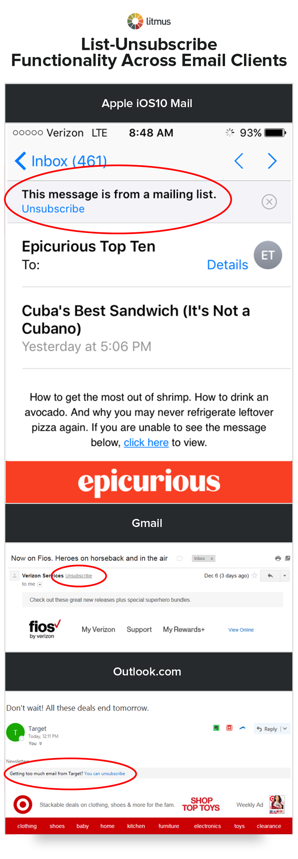 List-Unsubscribe Functionality Across Email Clients
