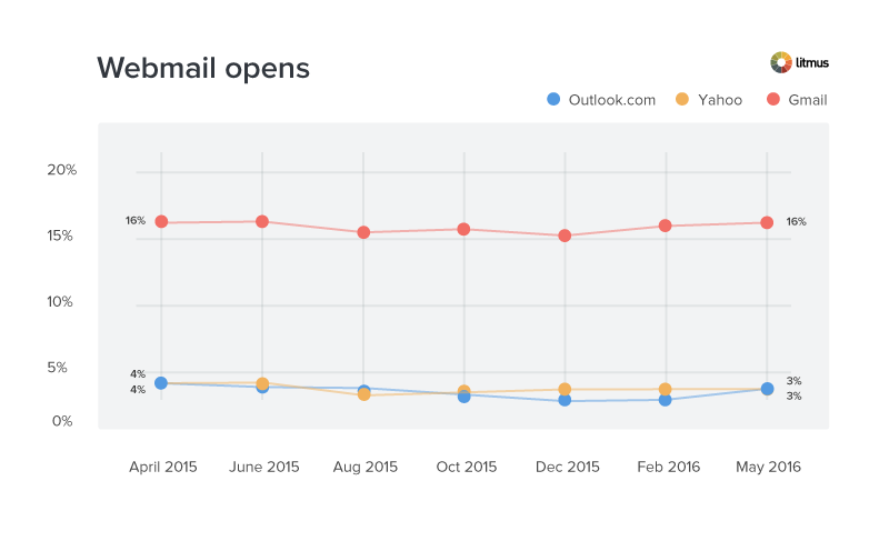 May-webmail-may-market-share