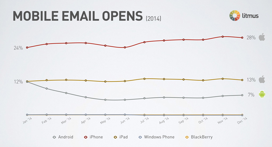 mobile-changes-2014