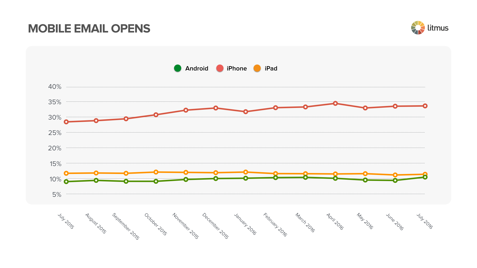 Mobile-email-opens