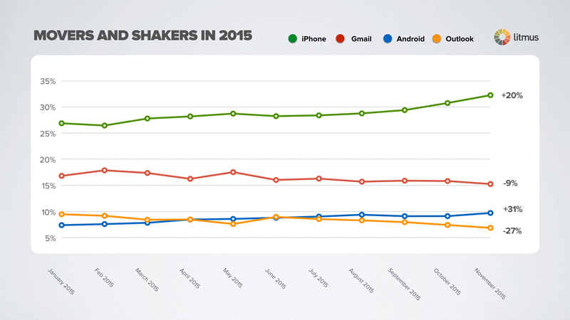 movers-shakers