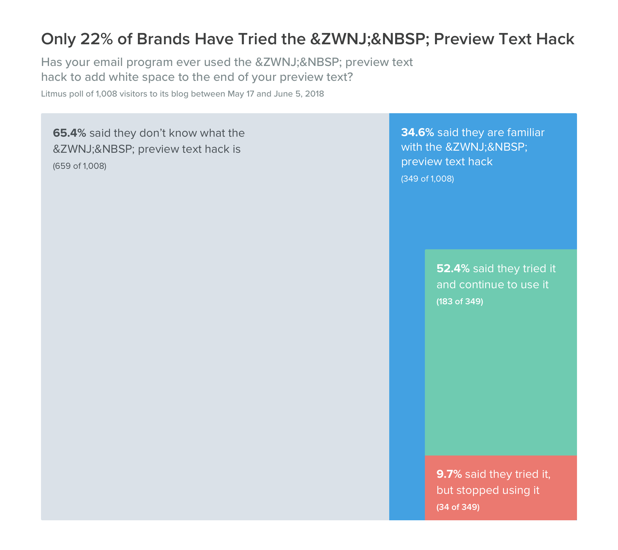 preview text hack - &ZWNJ;&NBSP