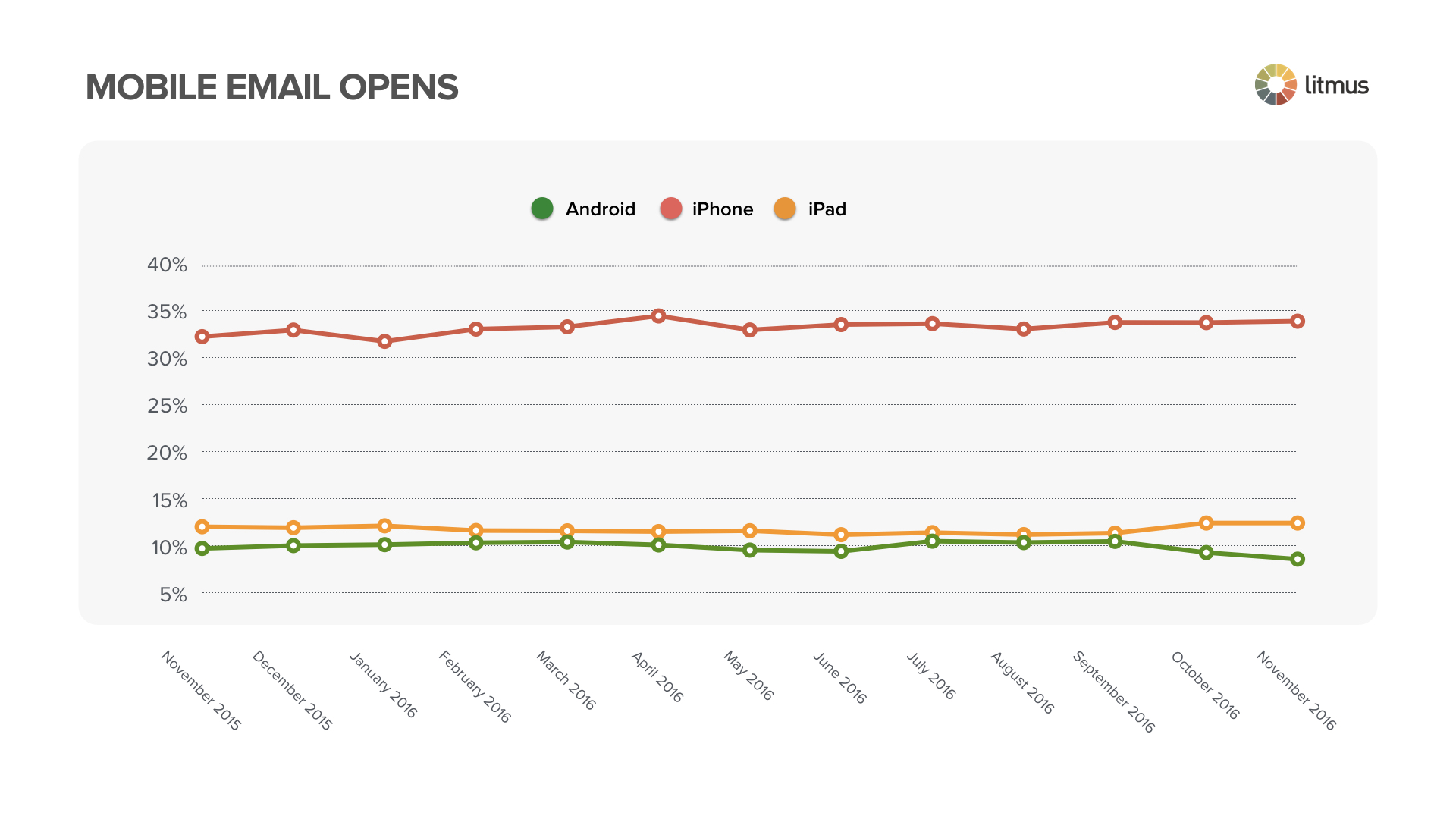 nov16emailmarketshare.002