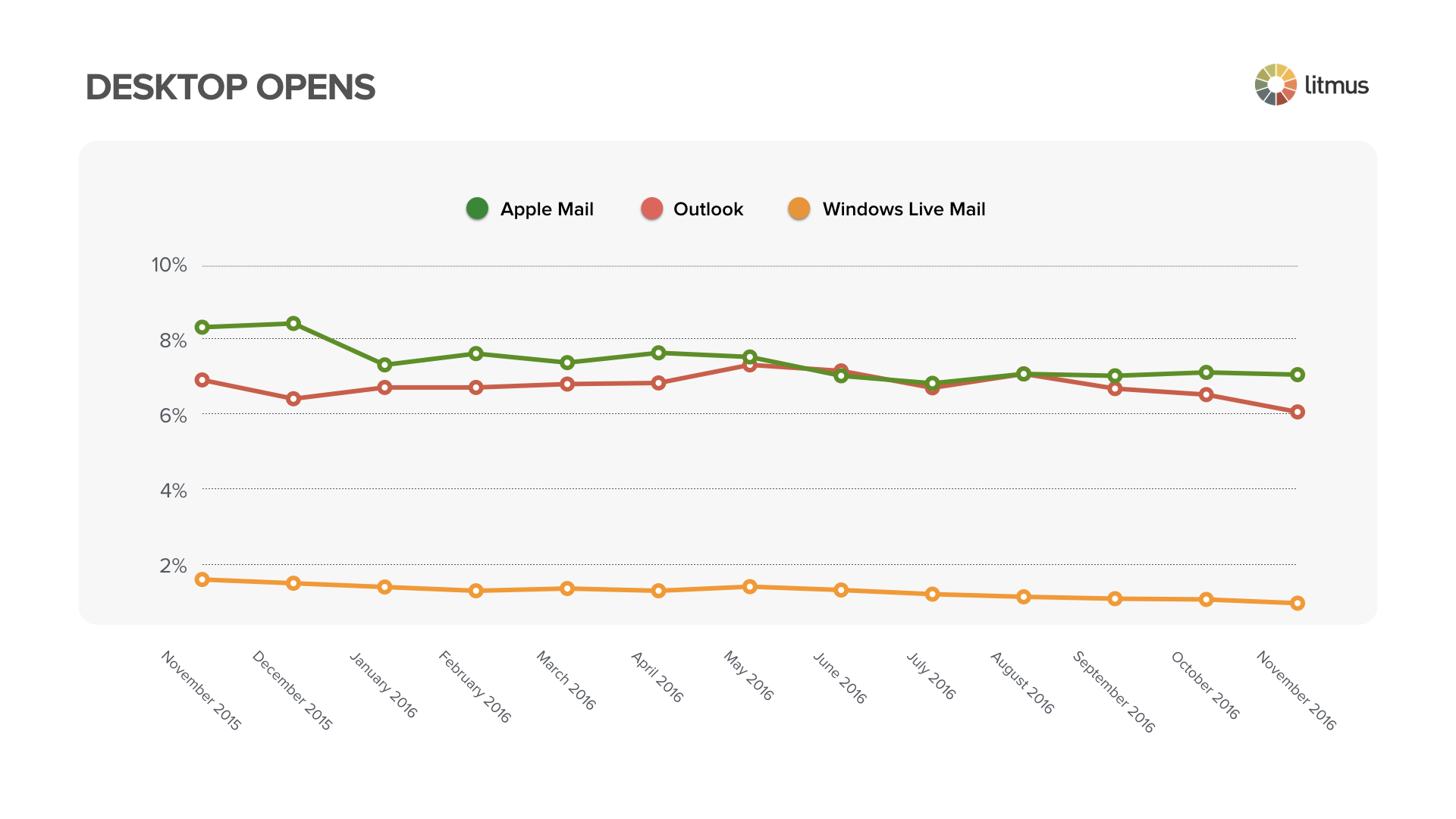 nov16emailmarketshare.003