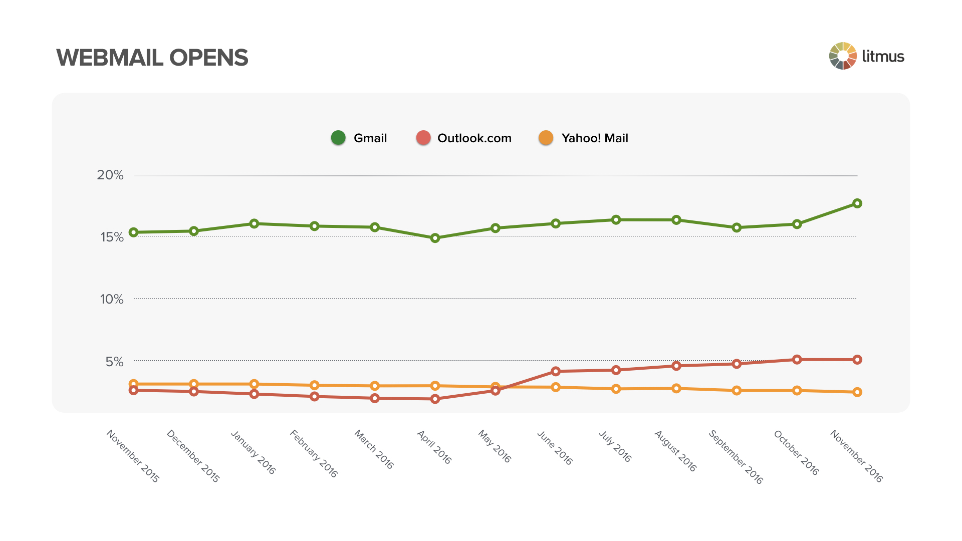 nov16emailmarketshare.004