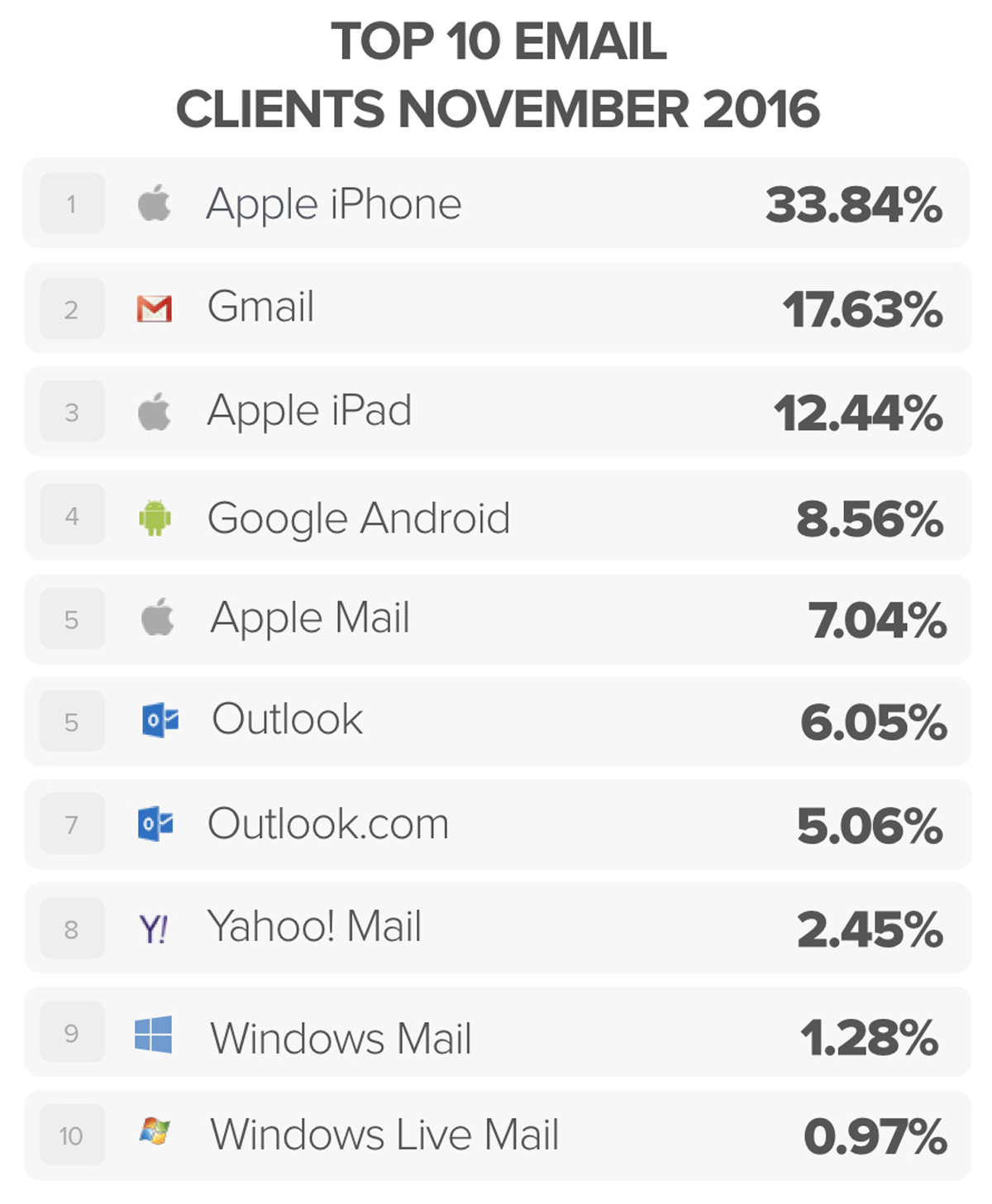 nov16emailmarketshare.005