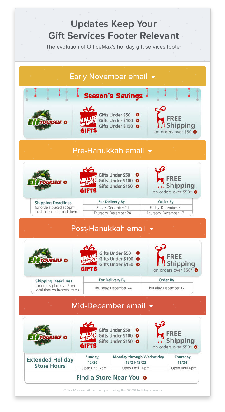 OfficeMax changes their gift services footer during the holiday season to keep it relevant